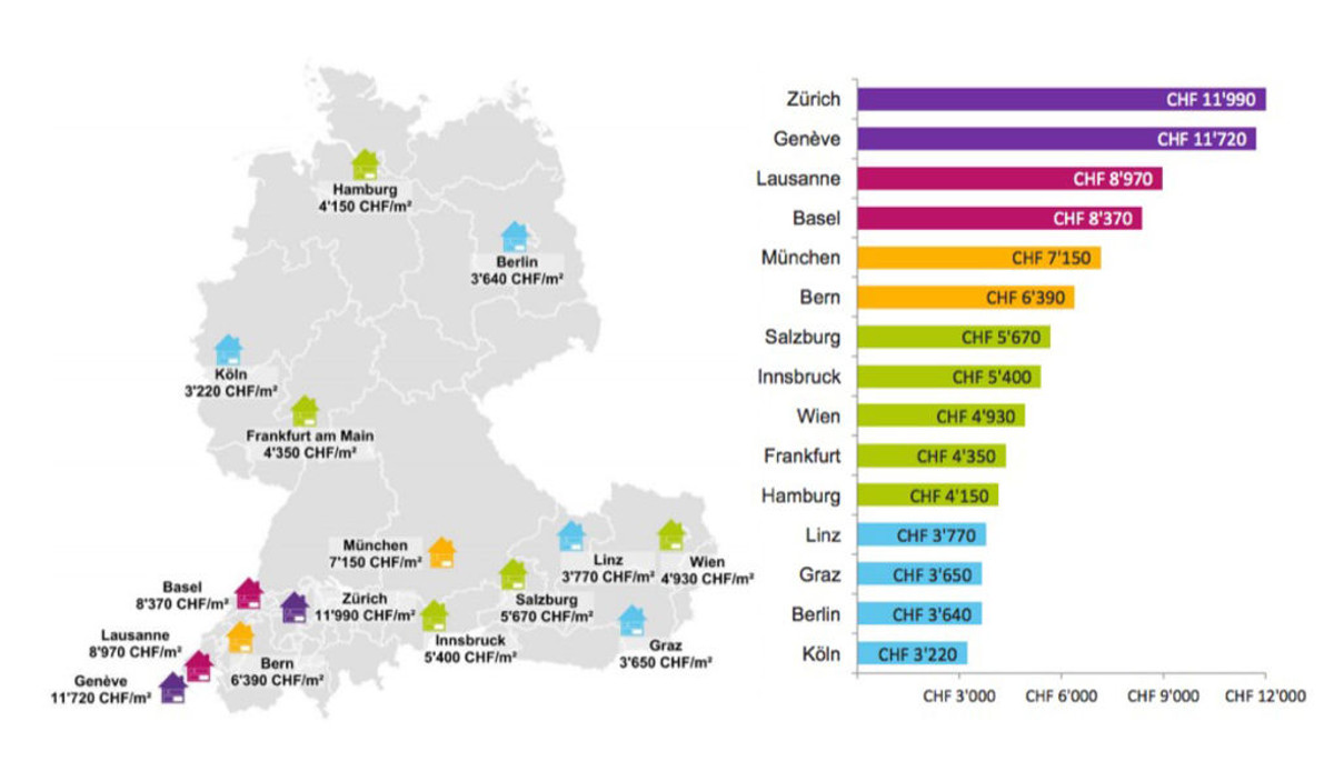 Hochparterre Eigenmietwert abschaffen?