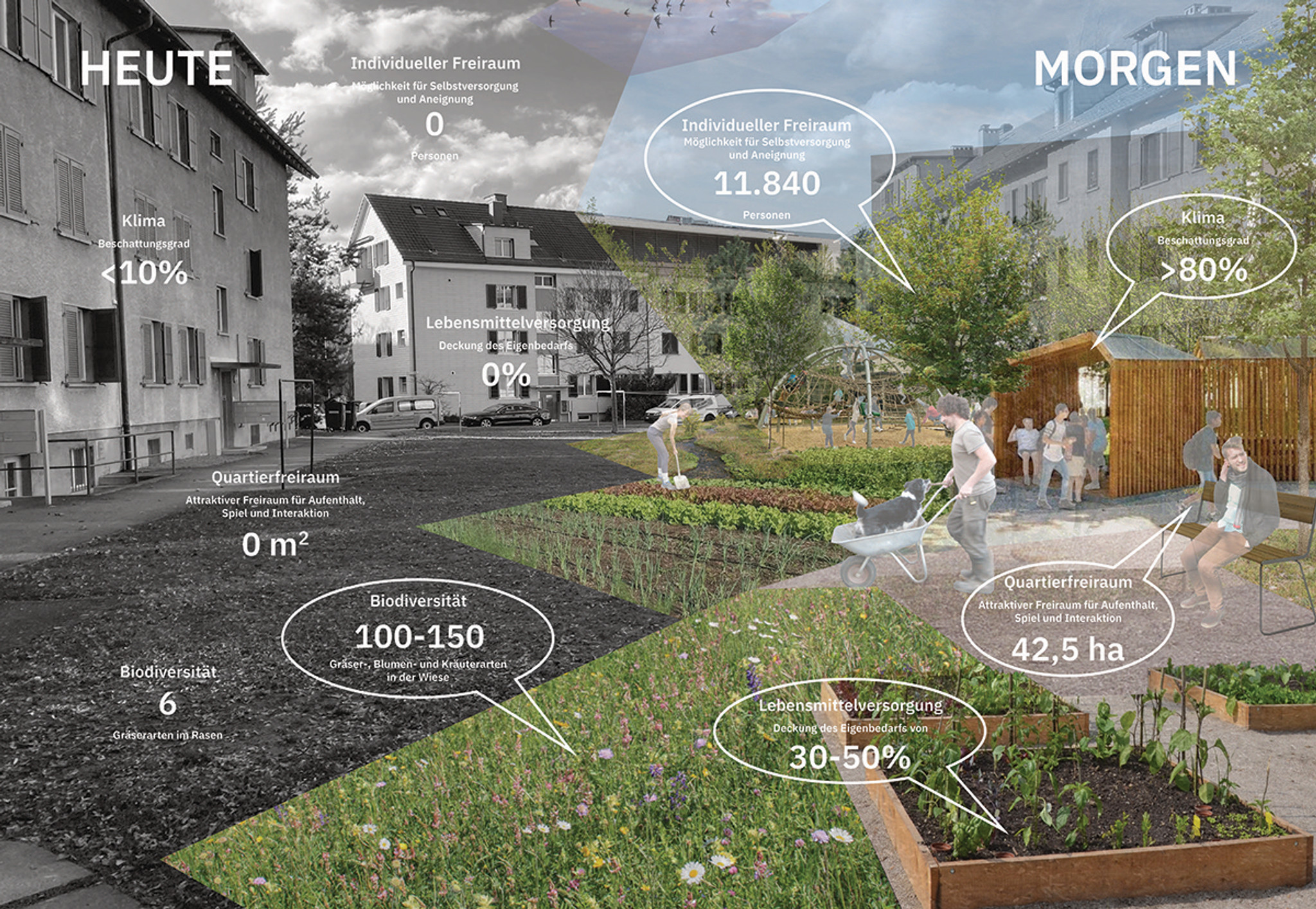 Soviel Potential steckt in den Flächen zwischen Zeilenbauten
