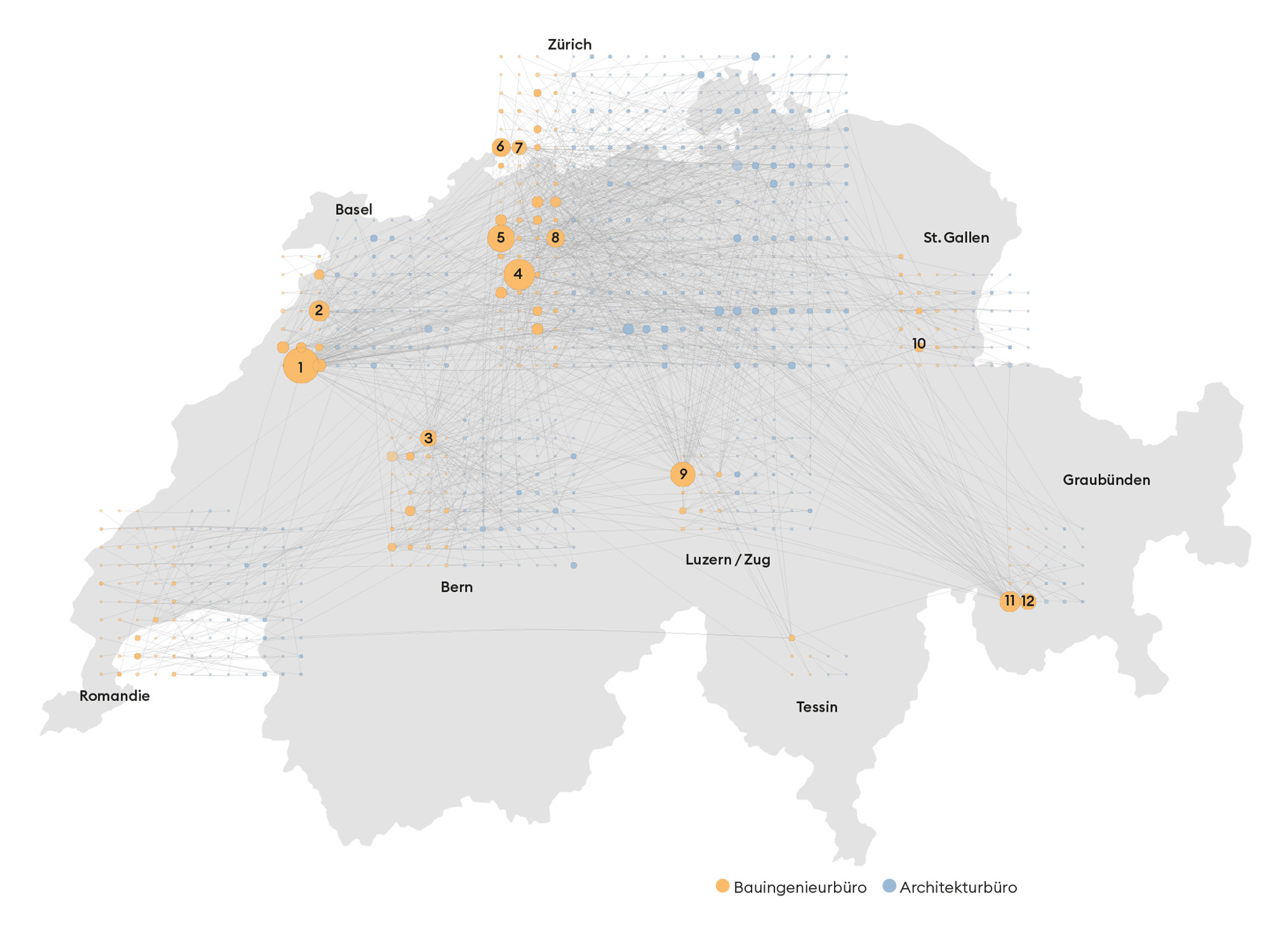 Zusammenarbeit nach Regionen: je grösser der Bürokreis, desto mehr Wettbewerbsteilnahmen. Soziogramm: Hannes Hofmann