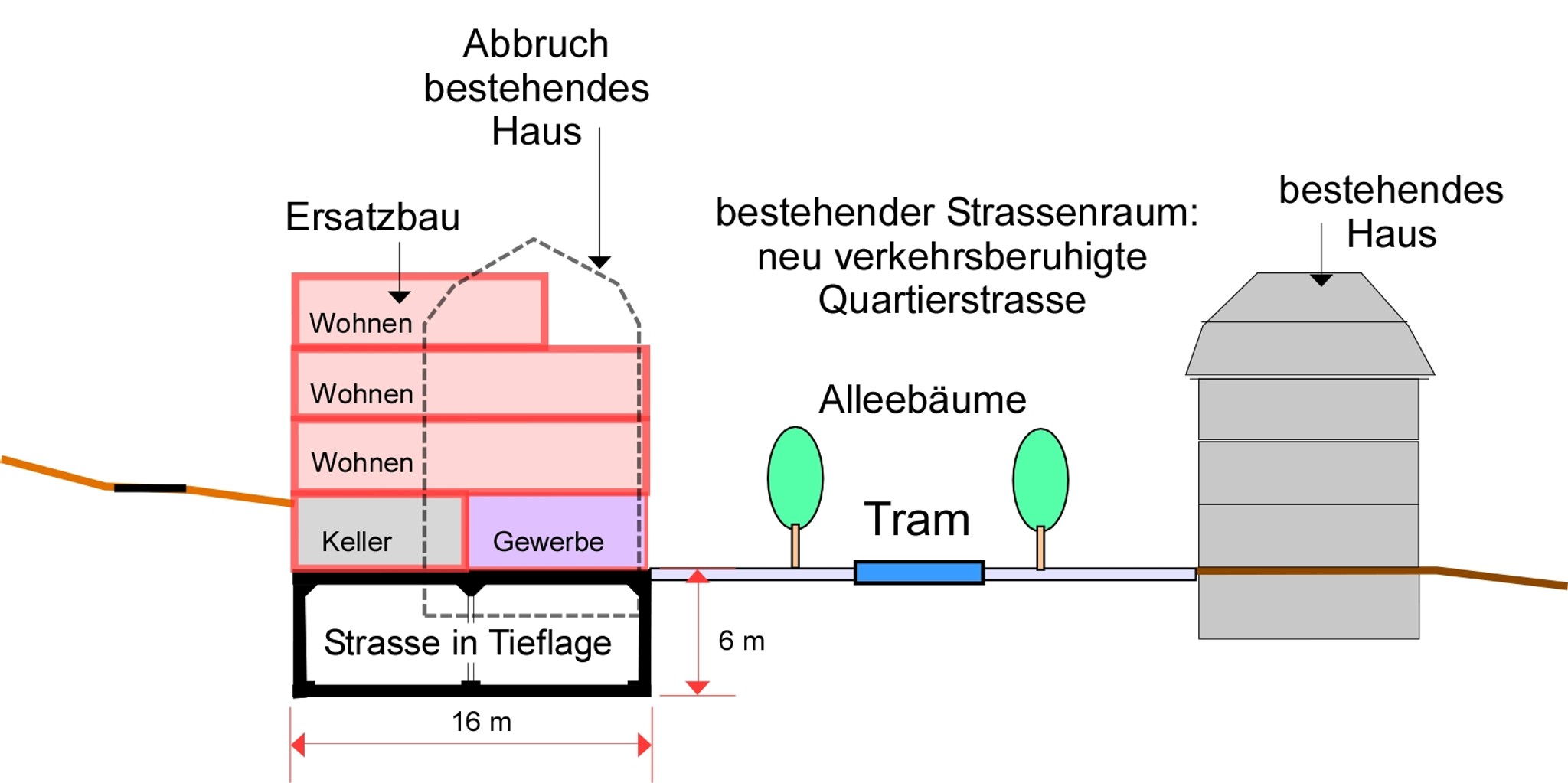 Ersatzbauten am Rosengarten schaffen Wohnraum und Platz für die Strasse.