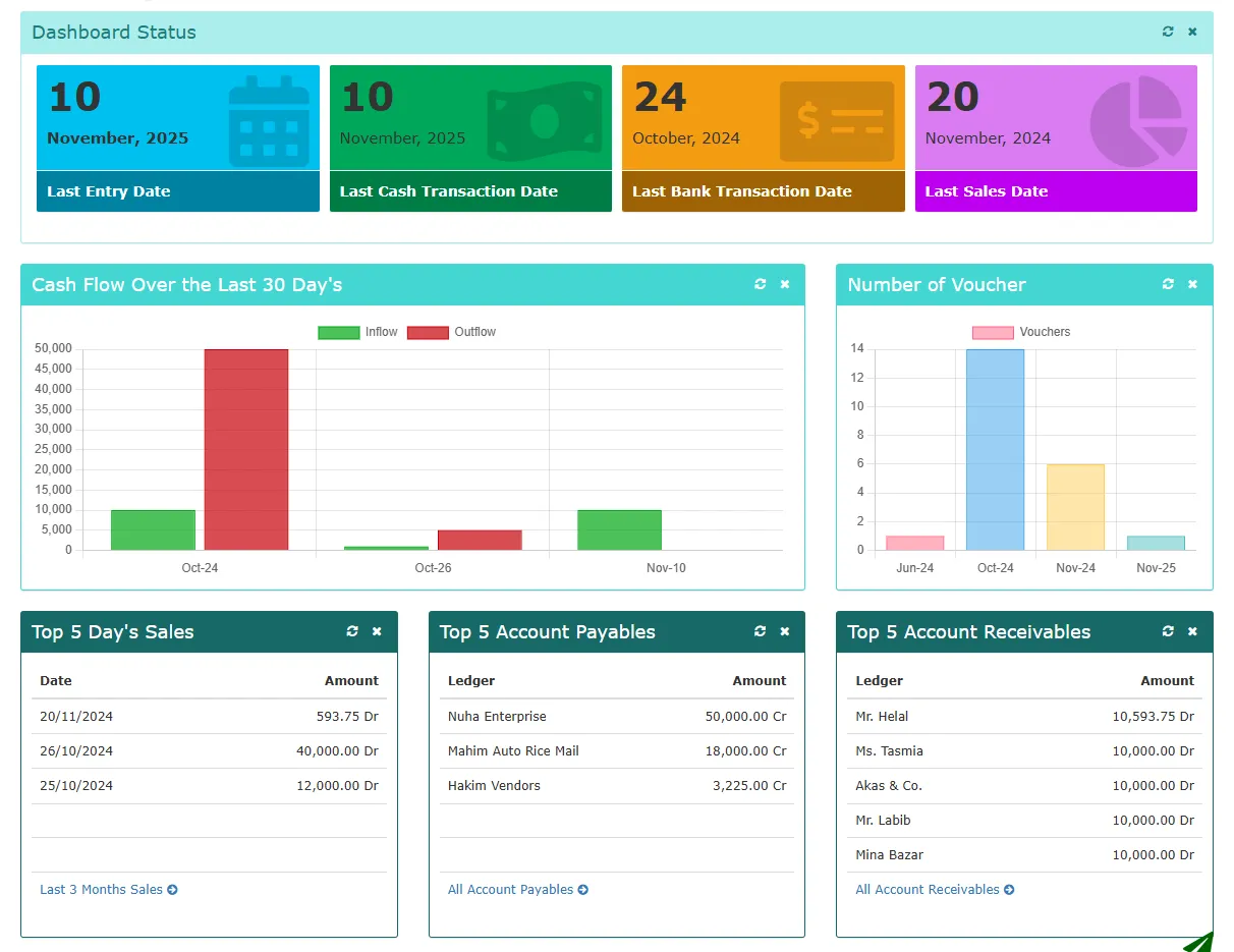 Account-Care Dashboard