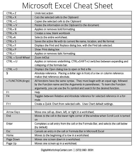 2016 Printable Excel Cheat Sheet