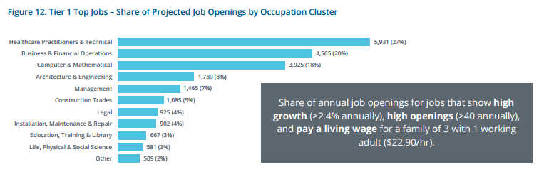 Tier Top Job Openings - Colorado Pipeline Report