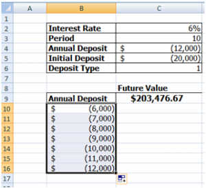 Excel Data Analysis - Data Table