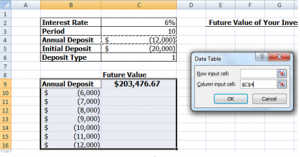 Excel Data Analysis - Data Table