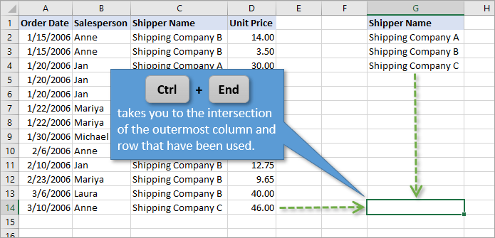 Ctrl-end Excel shortcut 1