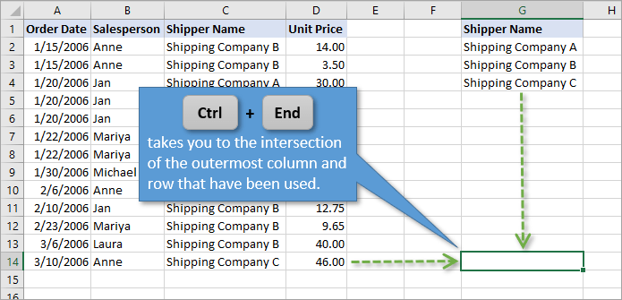 Top 10 Hacks for Microsoft Excel