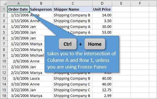 Ctrl-home shortcut 1