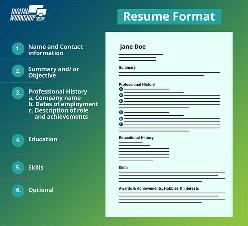 Guide To Improve Your Resume | WIOA Eligible Training Provider