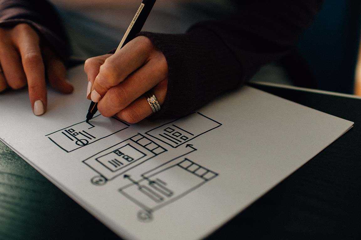 UX Design Language Wireframe