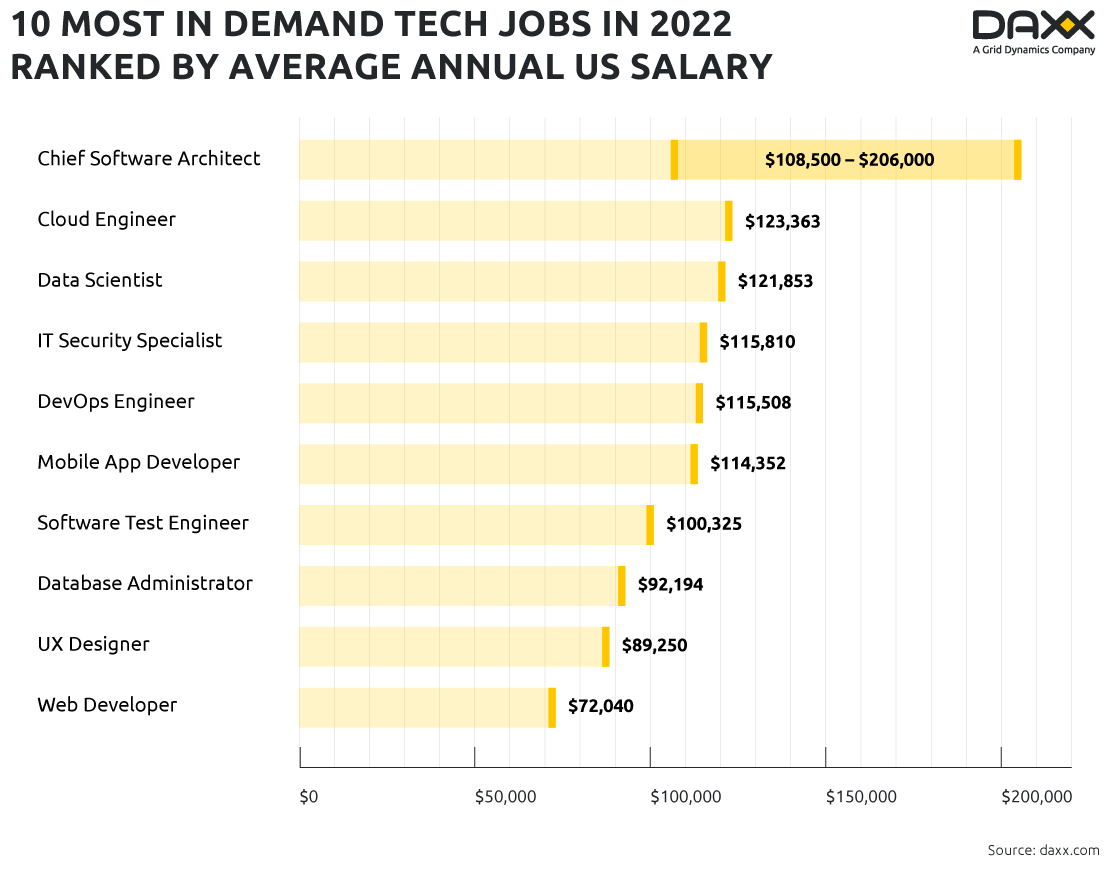 Missouri Technology Trade School