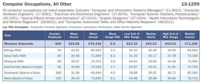 Montana Technology Trade School