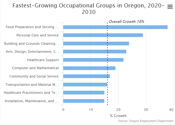 Oregon Trade School - Wage Data