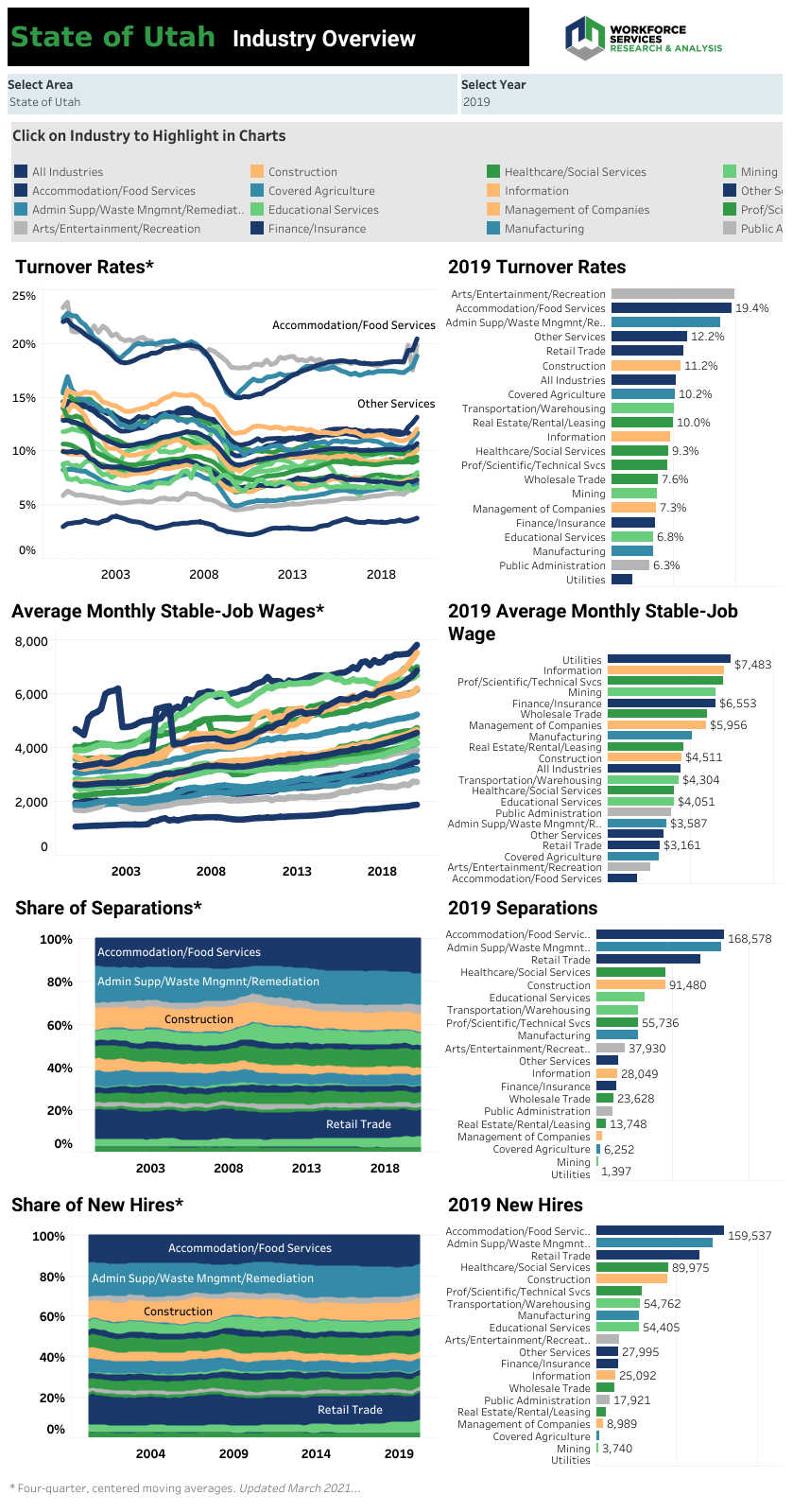 Utah Trade School Certificate Programs WIOA Eligible