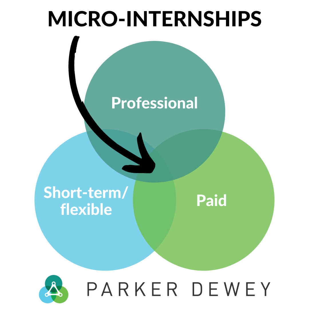 Benefits of Micro Internships