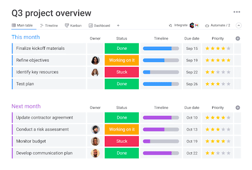 Monday.com for Project Management