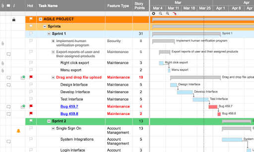 SmartSheet Project Management 