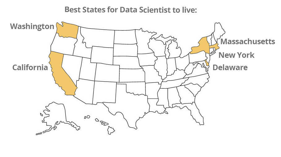 Best States for Data Scientists