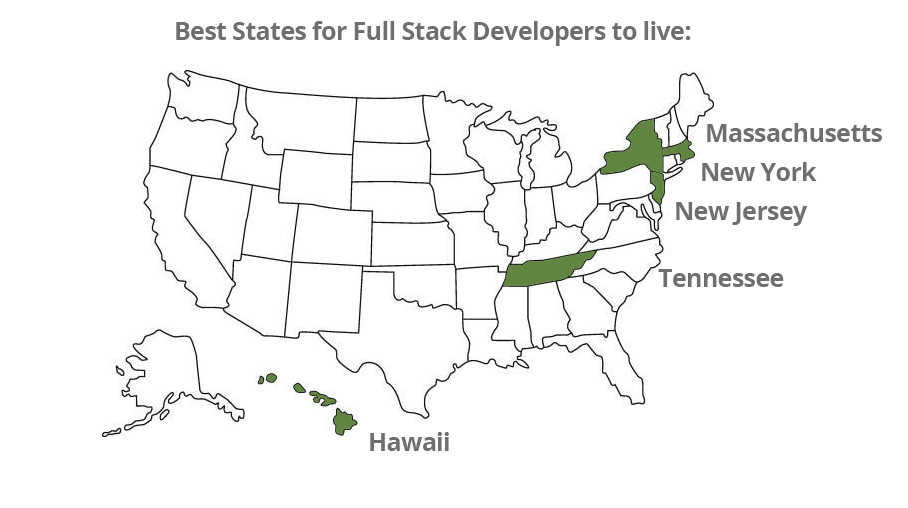 Full Stack Developers Careers Map