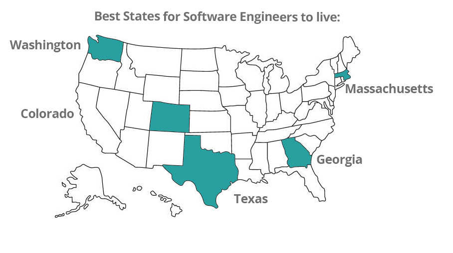 Best States for Software Engineers