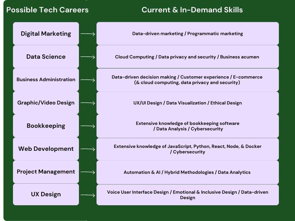 changing careers