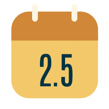 Certificate Programs - Average Months to Employment