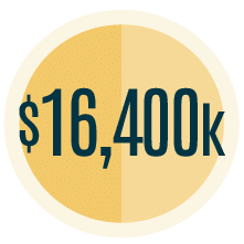 Certificate Programs - Avg Salary Increase