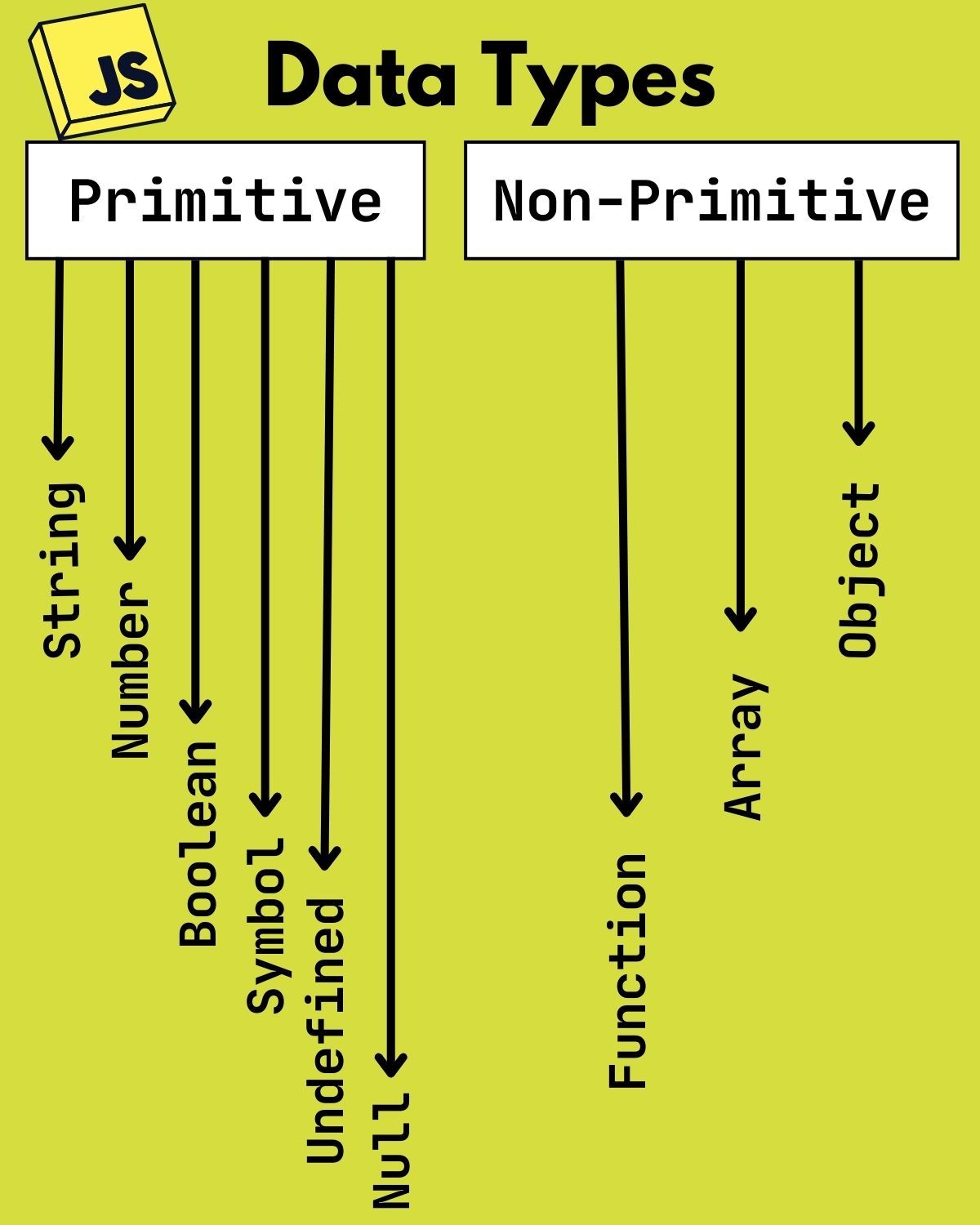 JavaScript Data Types — Explained Like a Pro — slide 2/7