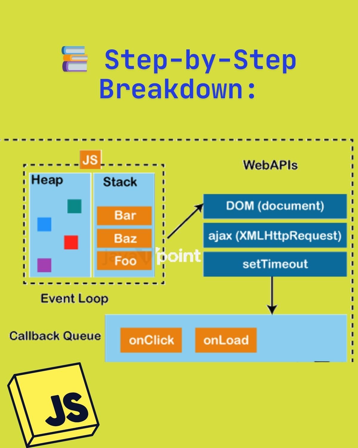 JavaScript Event Loop - Explained Simply — slide 3/8