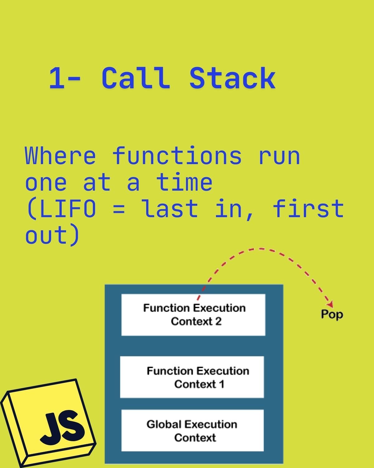 JavaScript Event Loop - Explained Simply — slide 4/8