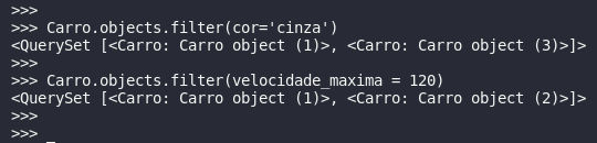 django objects filter