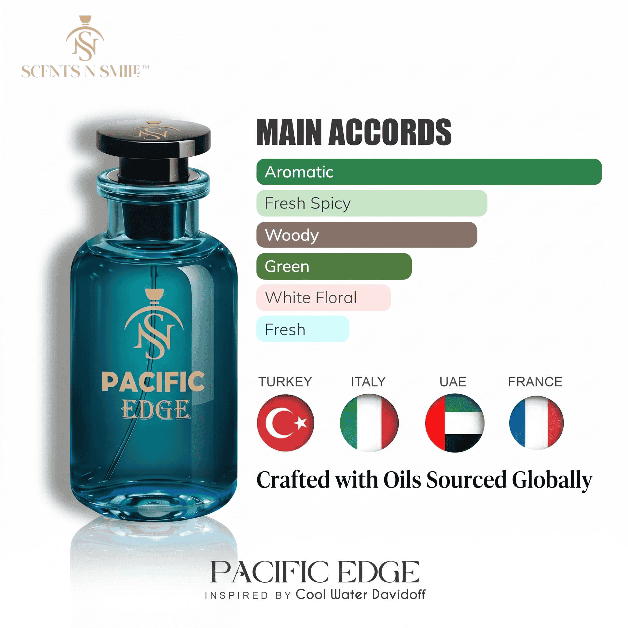 PACIFIC EDGE