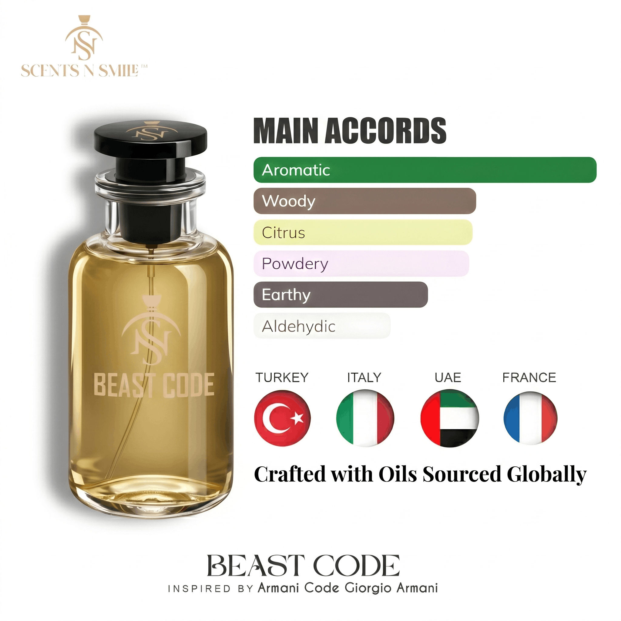 BEAST CODE