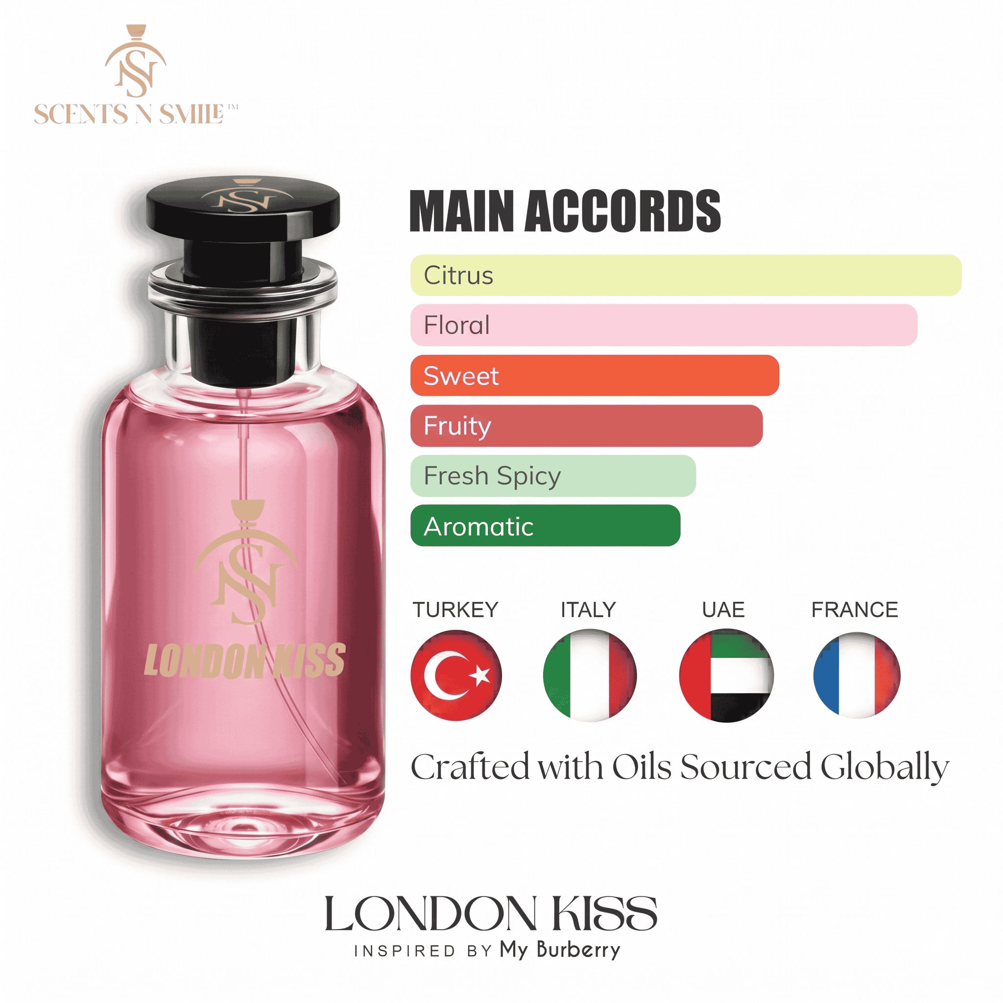 LONDON KISS