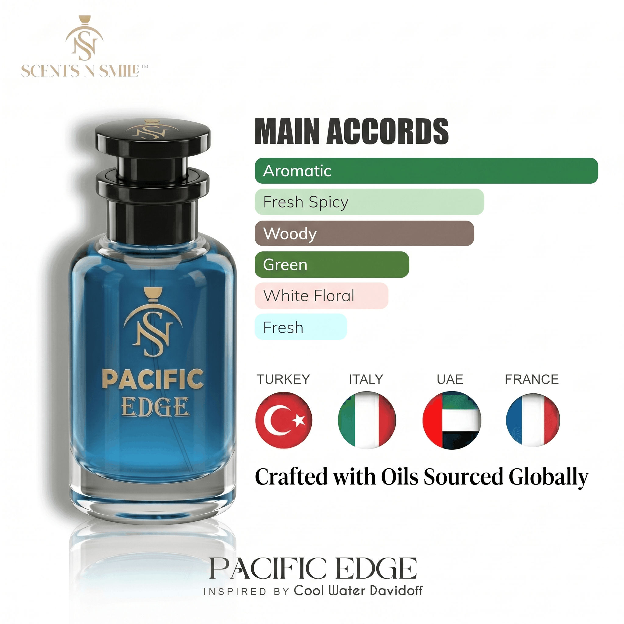 PACIFIC EDGE