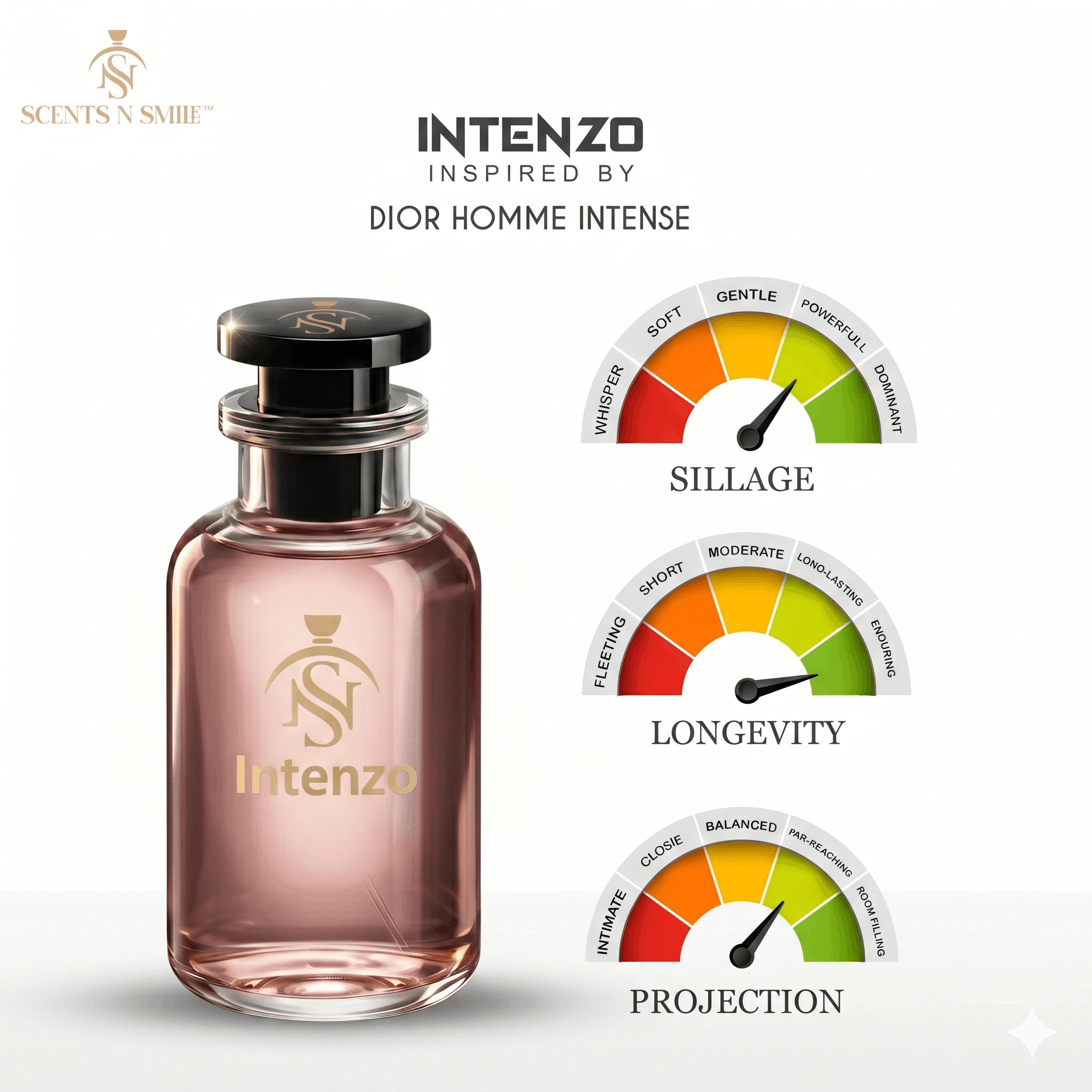 INTENZO