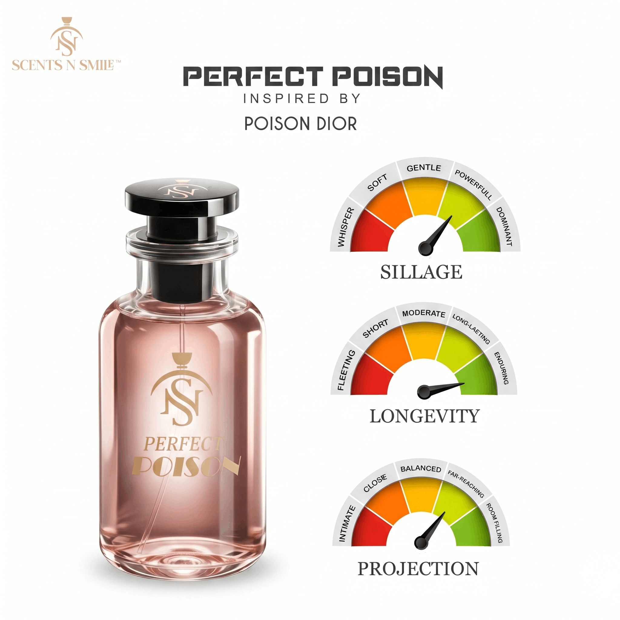 PERFECT POISON
