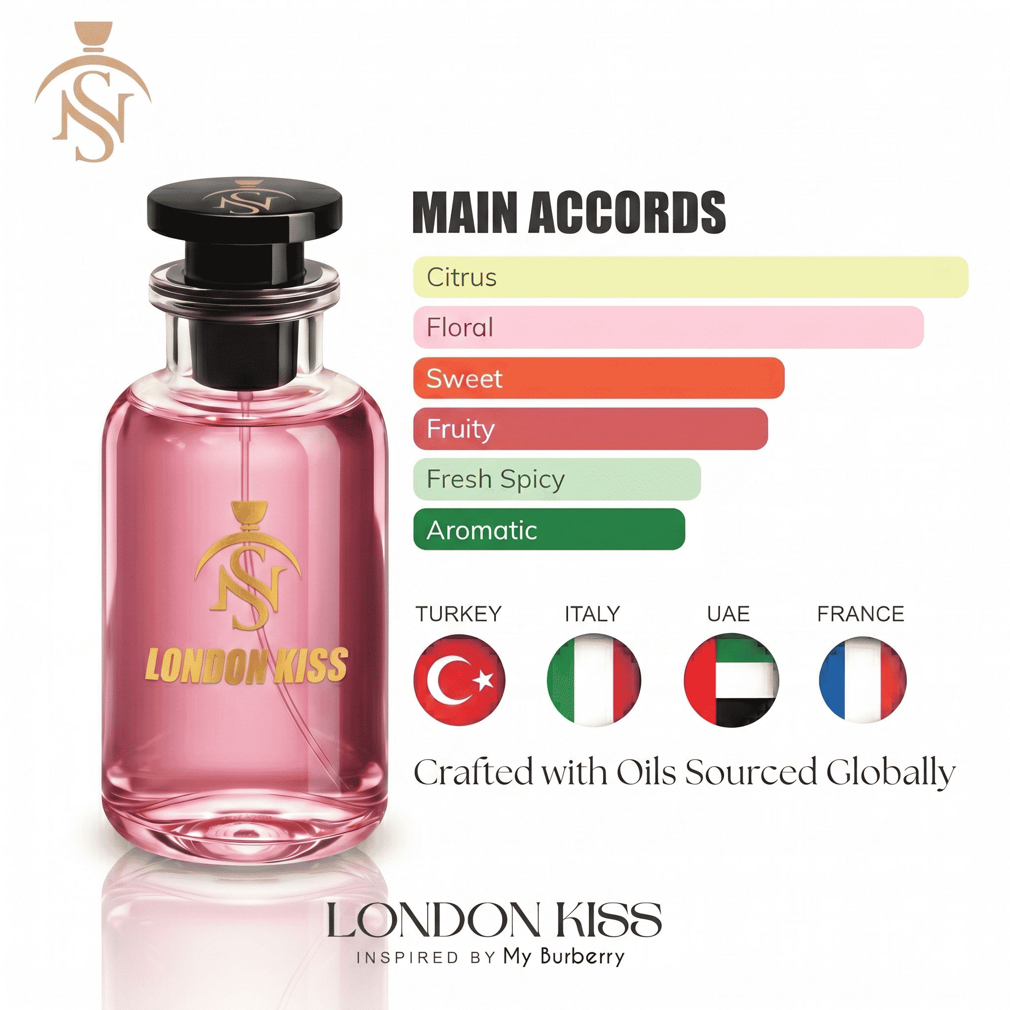 LONDON KISS