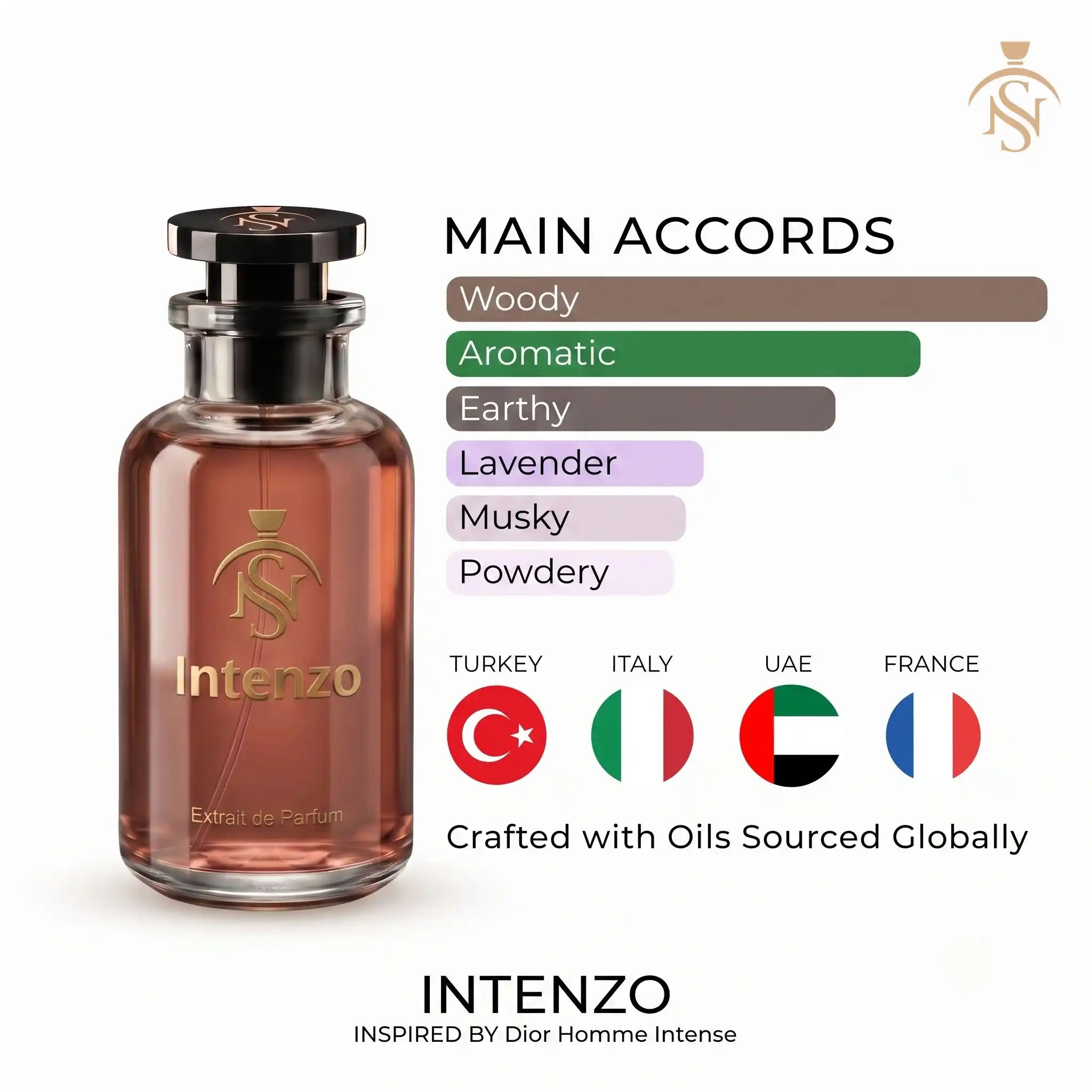 INTENZO