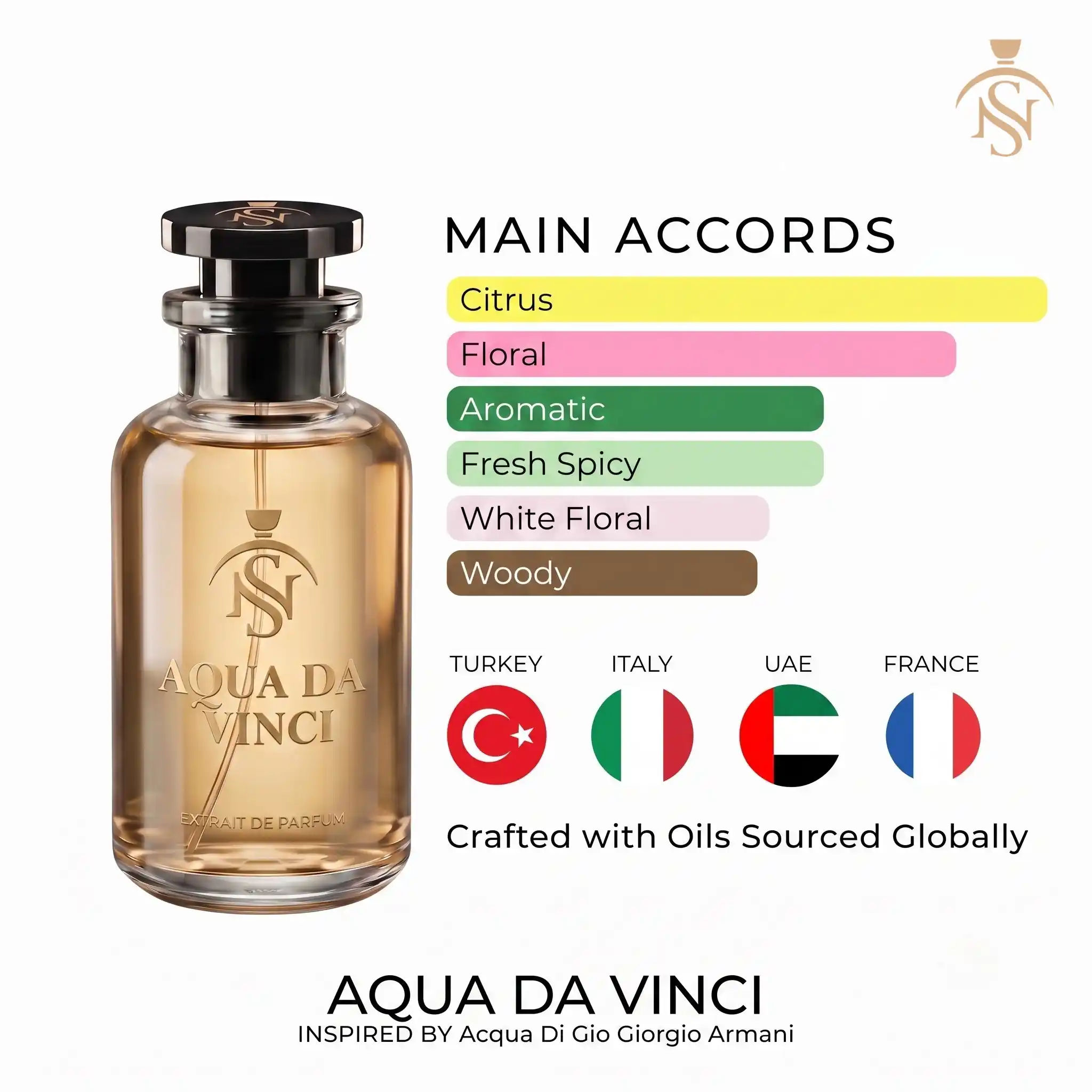 AQUA DA VINCI
