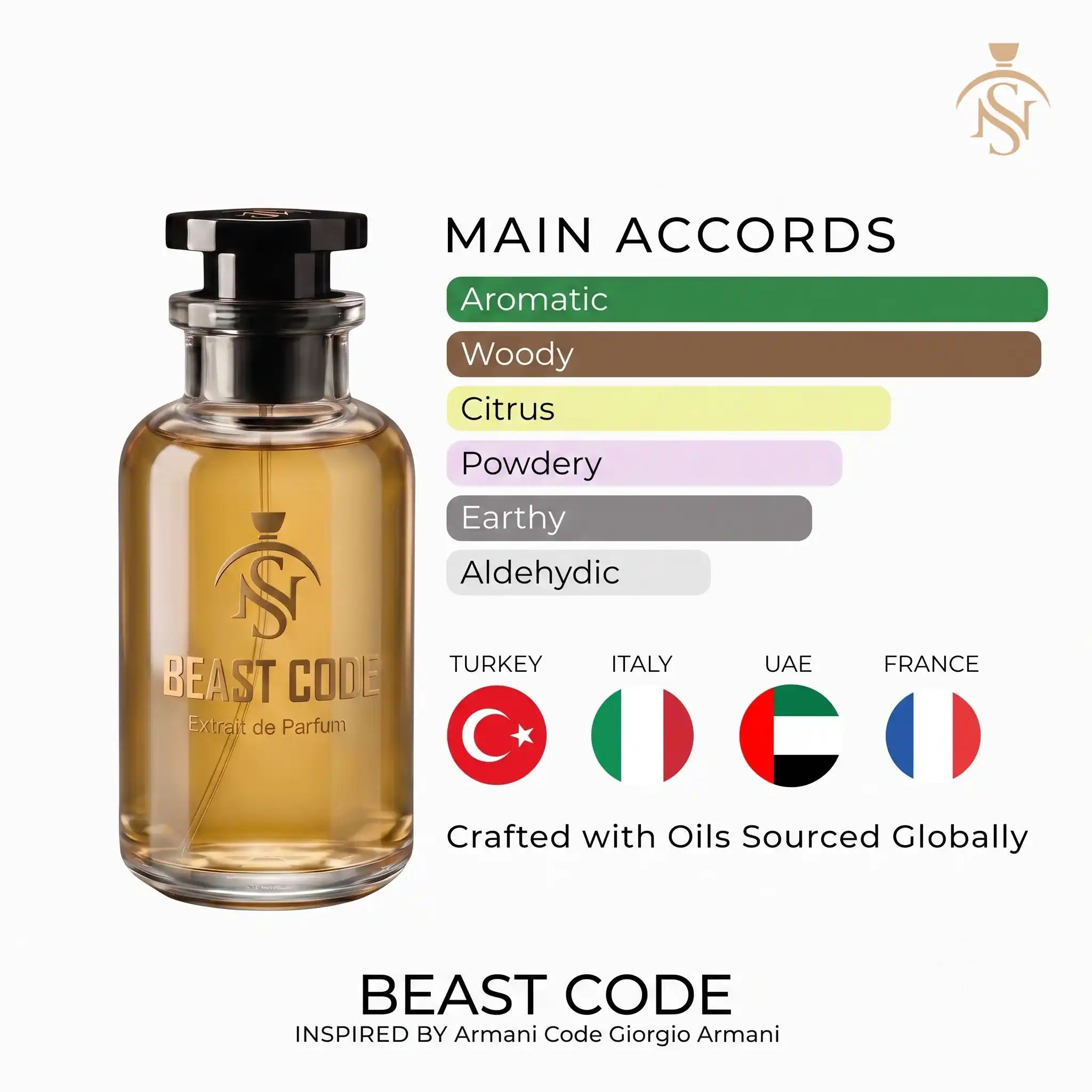 BEAST CODE