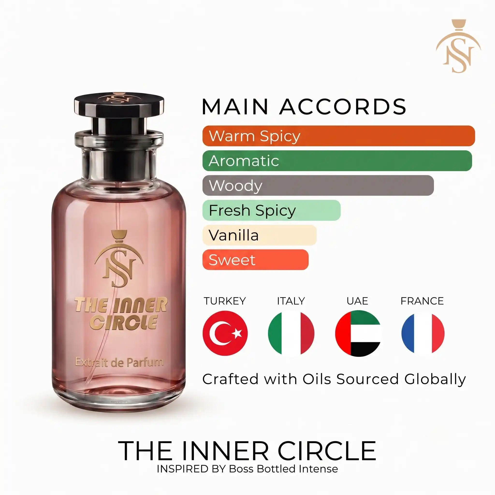 THE INNER CIRCLE