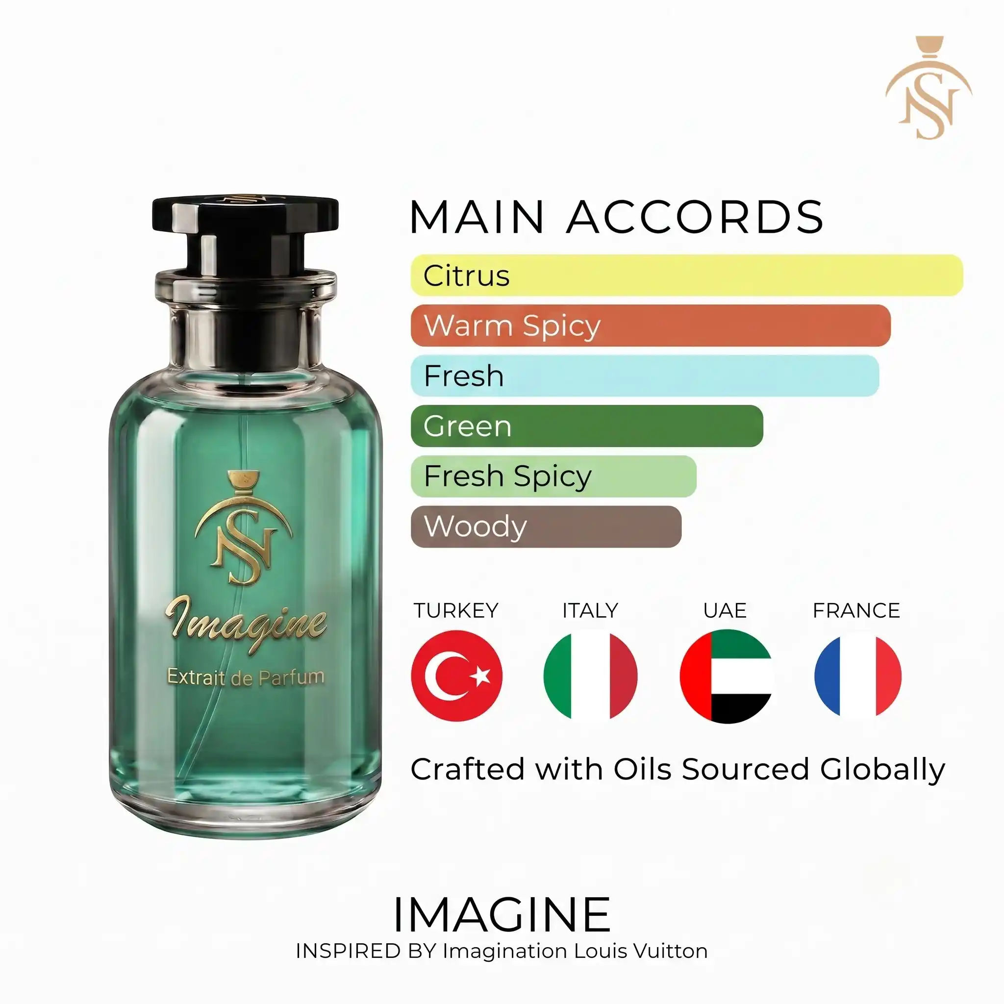 IMAGINE