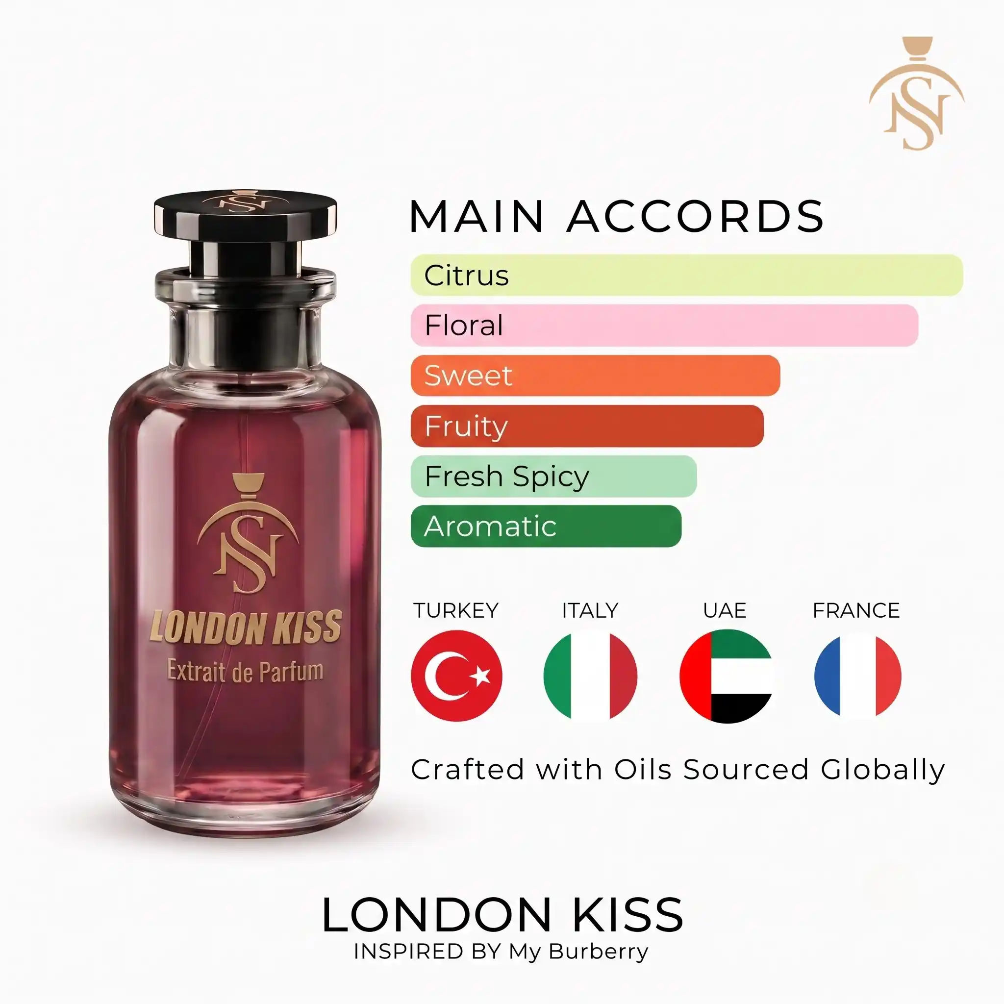 LONDON KISS