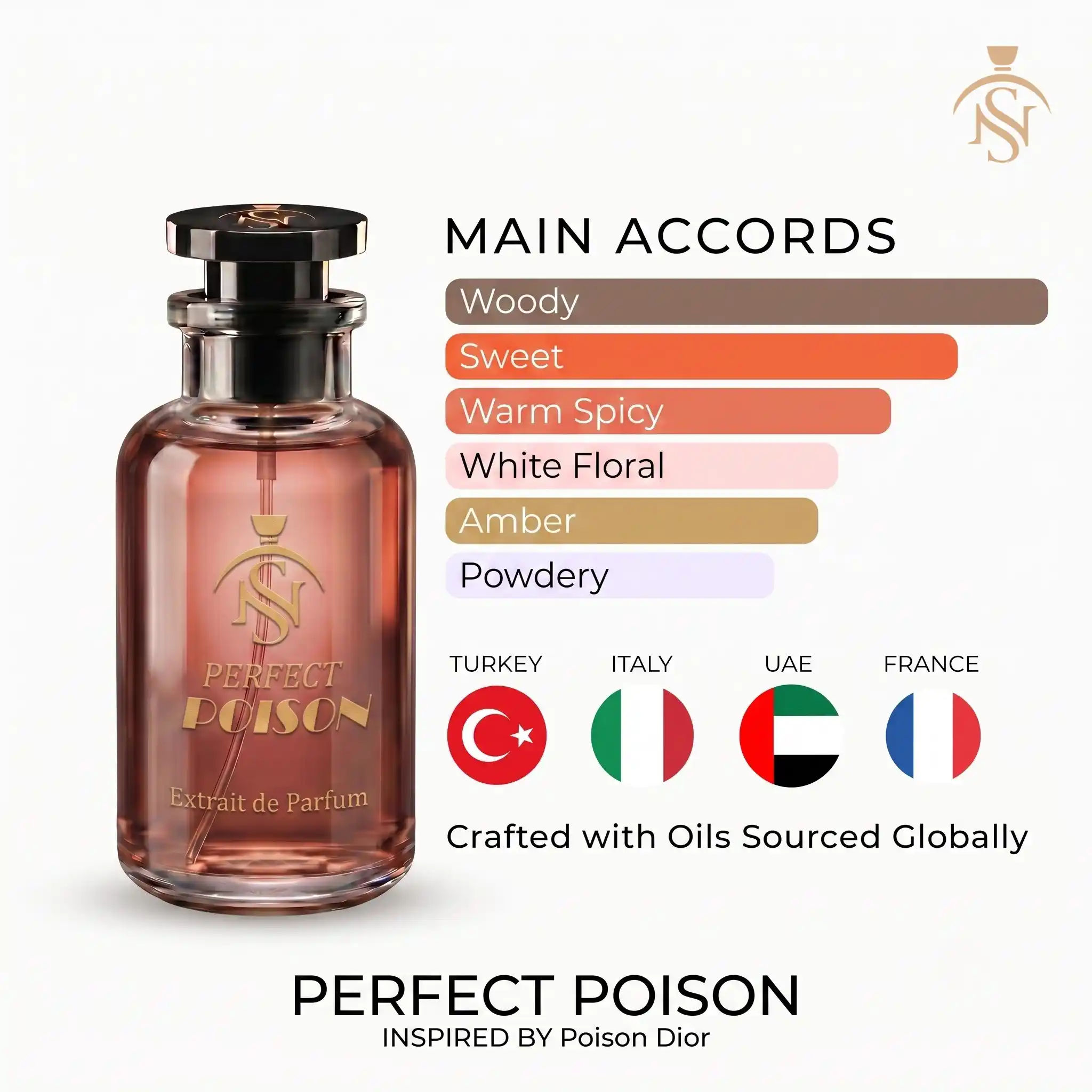 PERFECT POISON