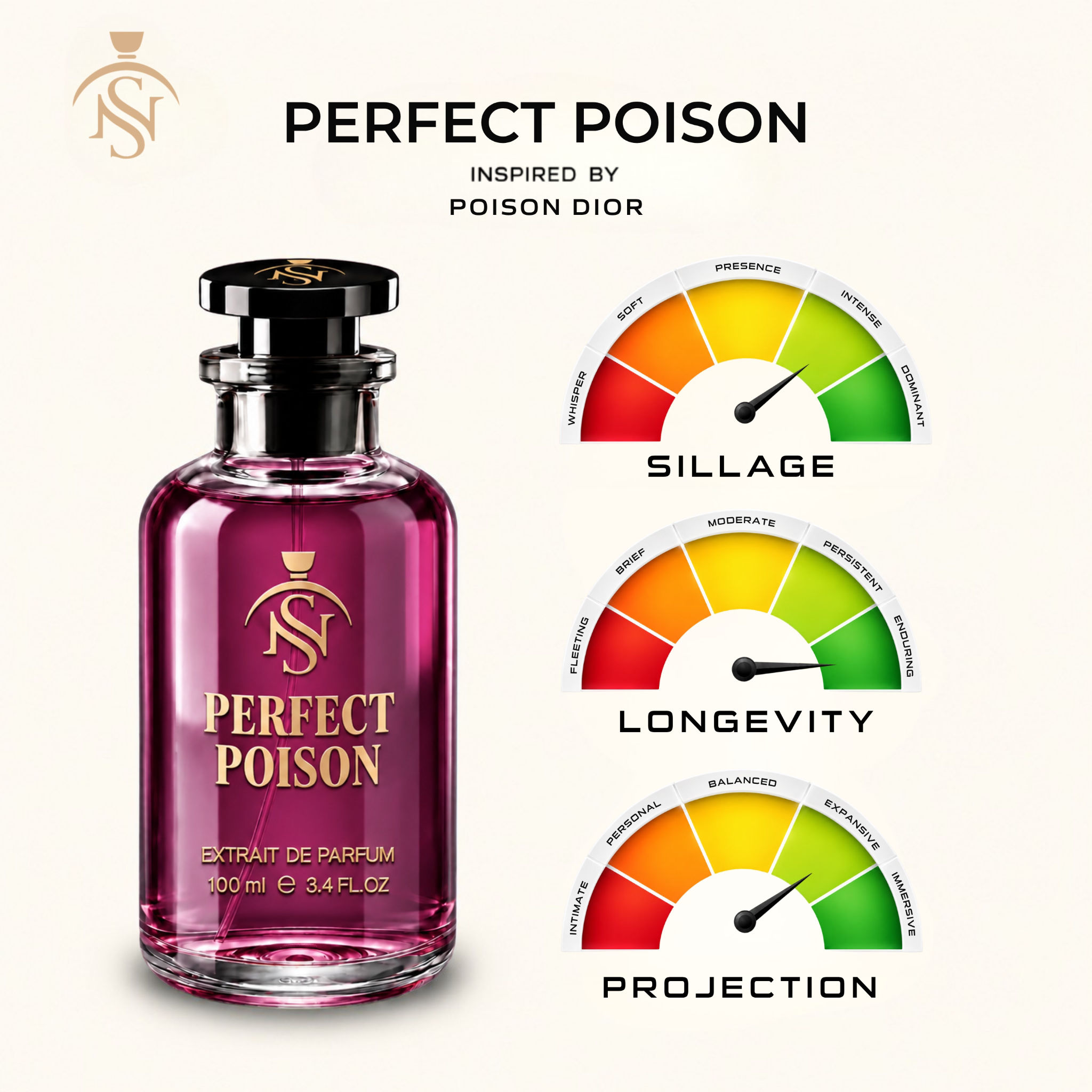 PERFECT POISON