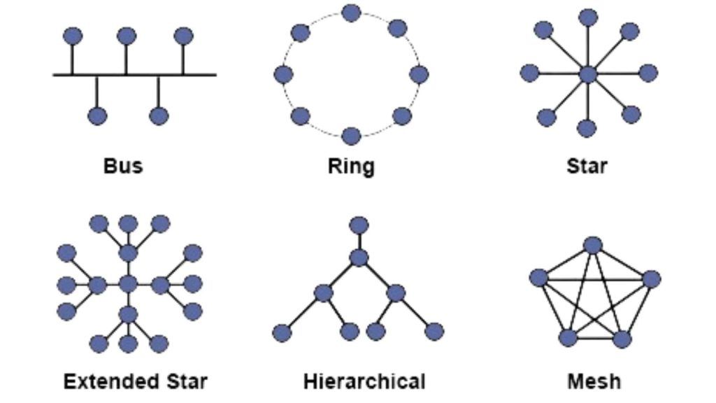 Network Infrastructure Design: A Comprehensive Guide to Planning and ...