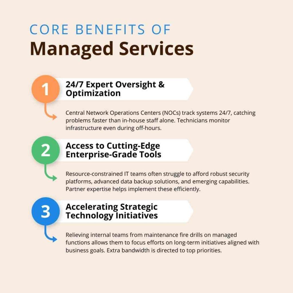 image showing benefits of managed services  