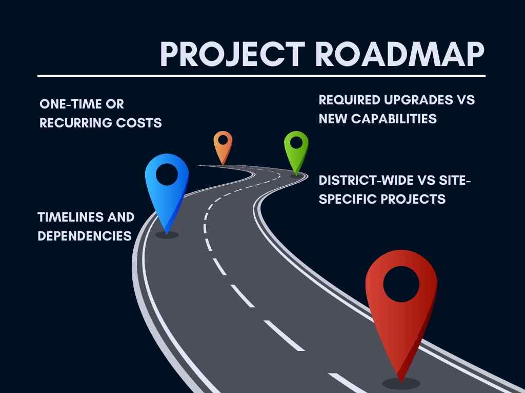 graphical image representing project roadmap for technology planning of schools  