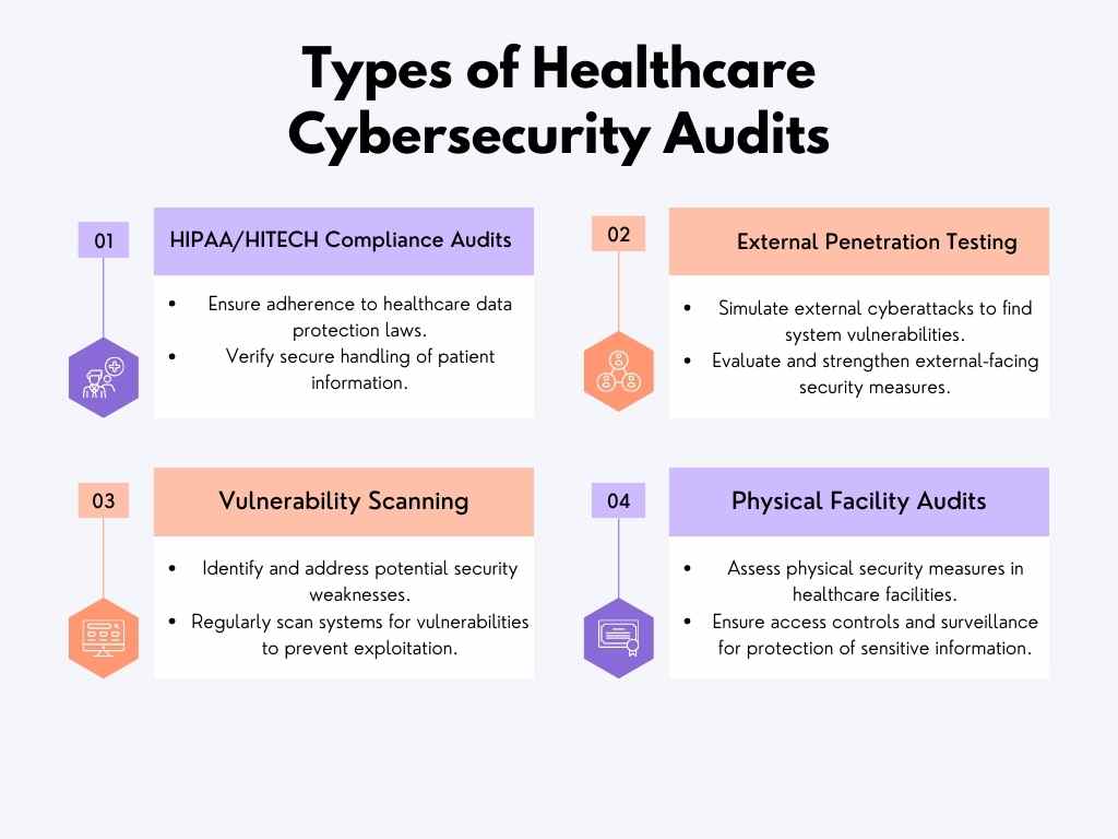 types of healthcare cybersecurity audit